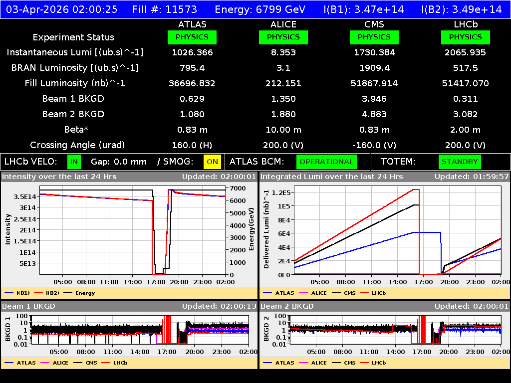 time-lapse frame, LHC Operation webcam