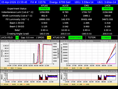 view from LHC Operation on 2026-04-05