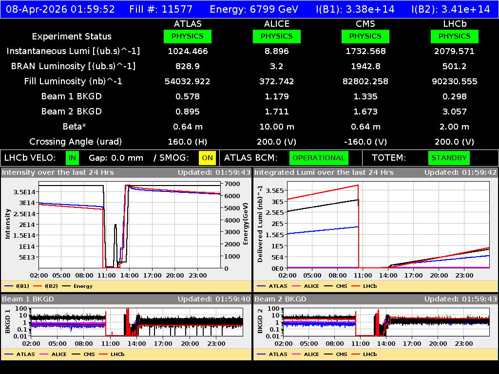 time-lapse frame, LHC Operation webcam