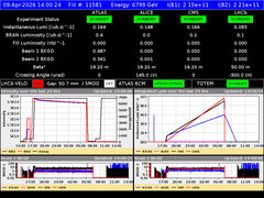 view from LHC Operation on 2026-04-09