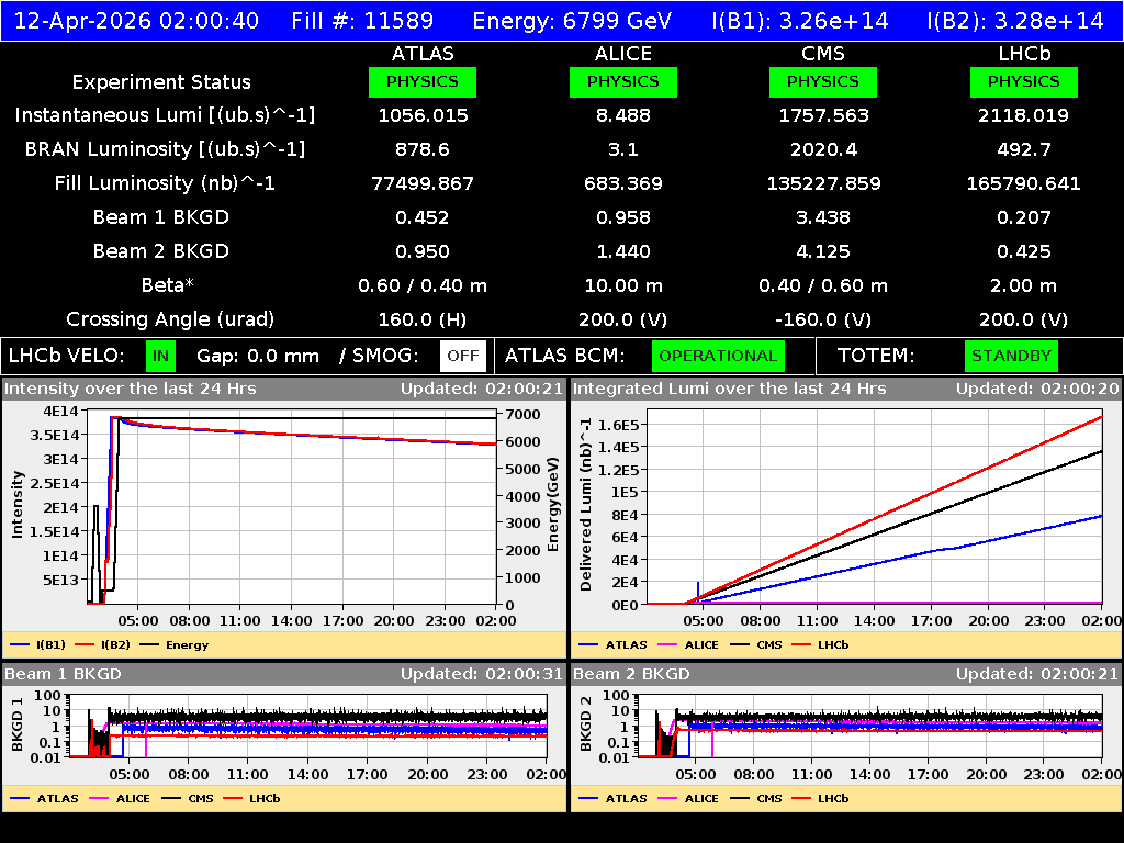 time-lapse frame, LHC Operation webcam