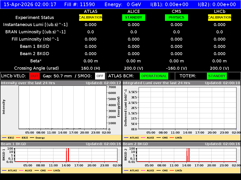 time-lapse frame, LHC Operation webcam