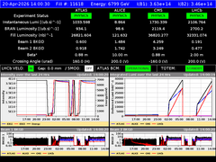 view from LHC Operation on 2026-04-20