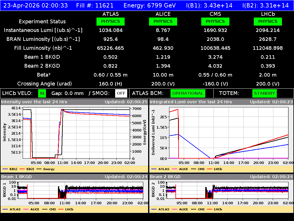 time-lapse frame, LHC Operation webcam