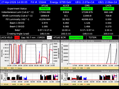 view from LHC Operation on 2026-04-27