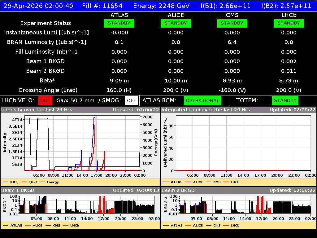 time-lapse frame, LHC Operation webcam