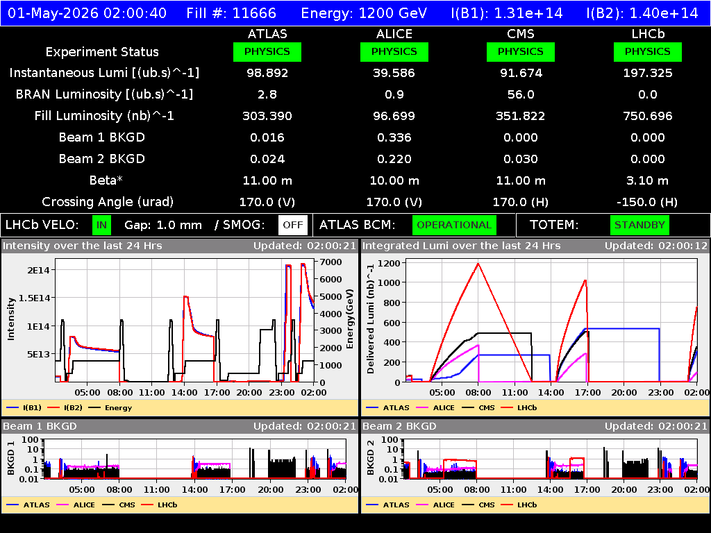 time-lapse frame, LHC Operation webcam