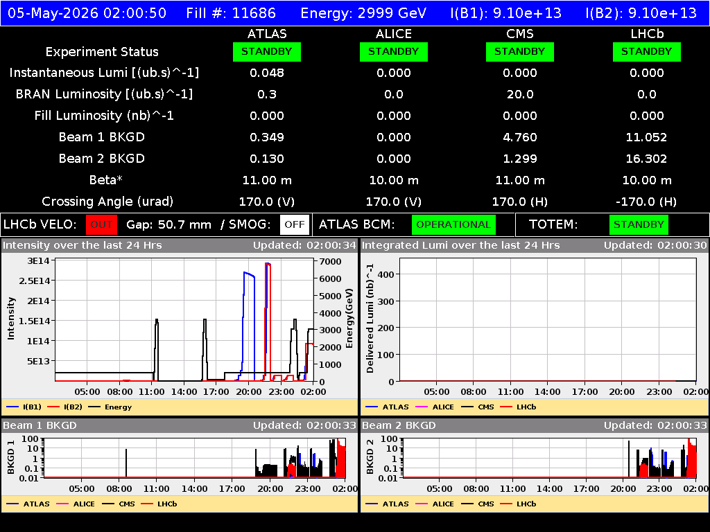 time-lapse frame, LHC Operation webcam