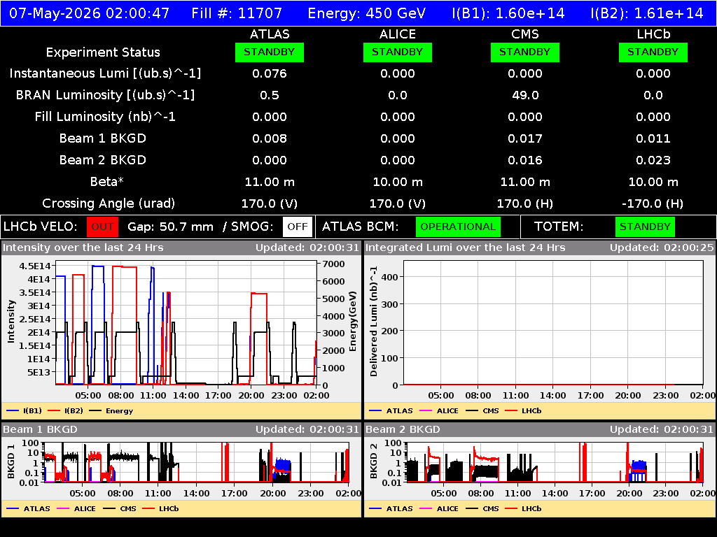 time-lapse frame, LHC Operation webcam