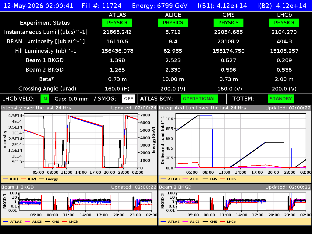 time-lapse frame, LHC Operation webcam