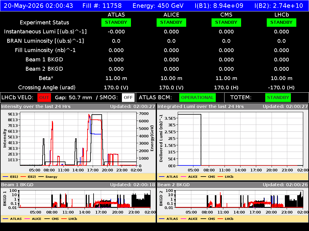 time-lapse frame, LHC Operation webcam
