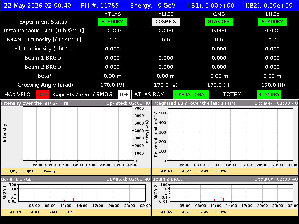 time-lapse frame, LHC Operation webcam