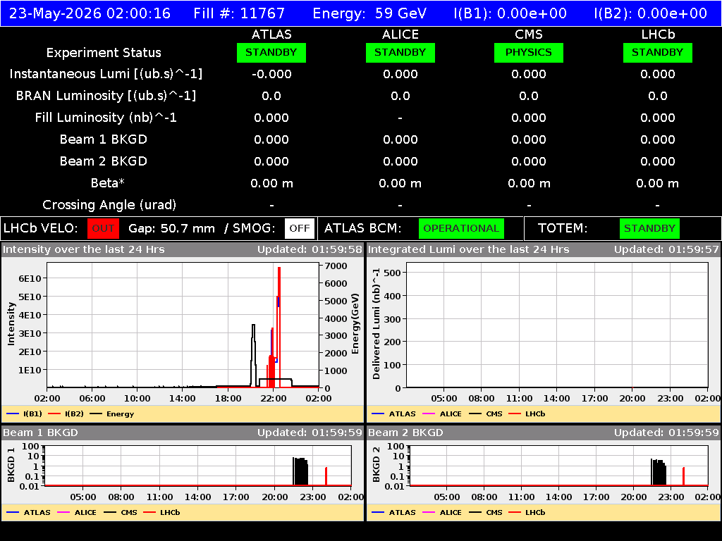 time-lapse frame, LHC Operation webcam