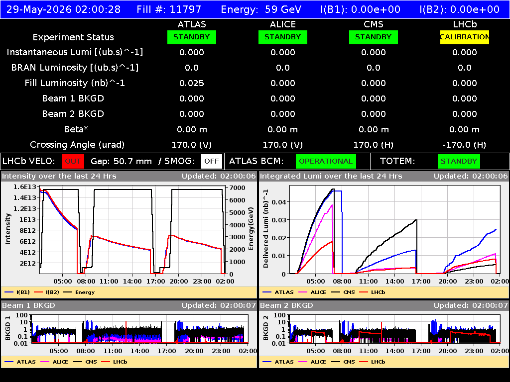 time-lapse frame, LHC Operation webcam