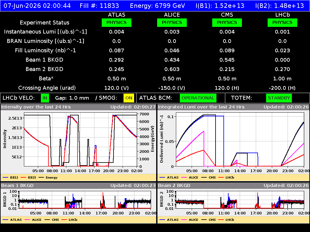 time-lapse frame, LHC Operation webcam