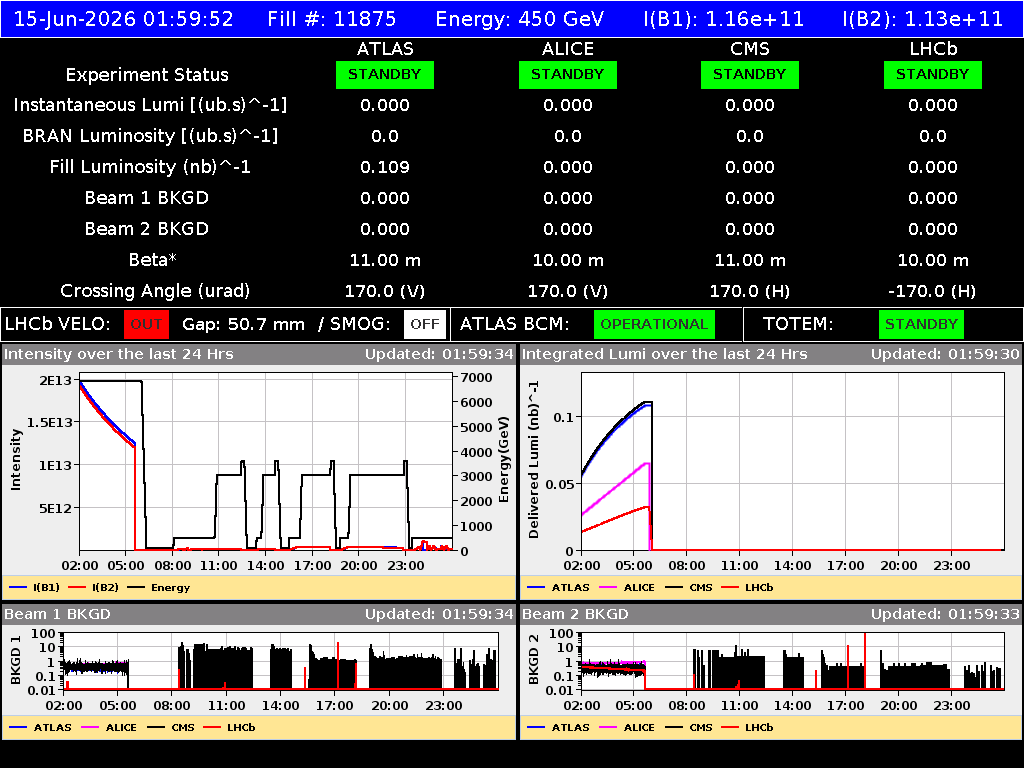 time-lapse frame, LHC Operation webcam