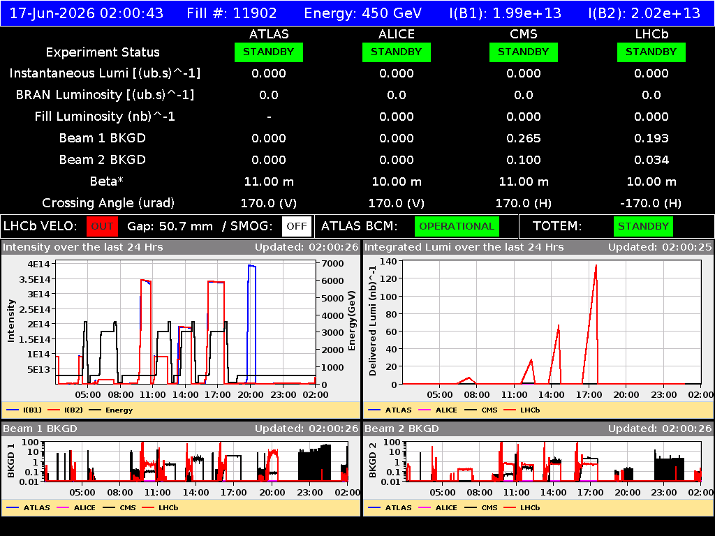 time-lapse frame, LHC Operation webcam